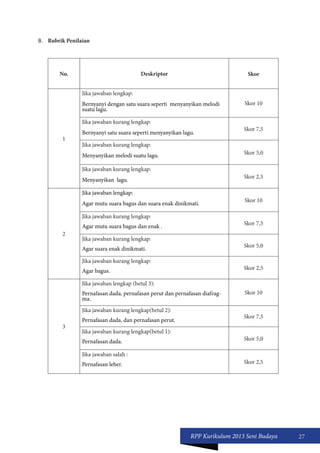 RPP Kurikulum 2013 Seni Budaya 27 
B. Rubrik Penilaian 
No. Deskriptor Skor 
1 
Jika jawaban lengkap: 
Bernyanyi dengan satu suara seperti menyanyikan melodi 
suatu lagu. 
Skor 10 
Jika jawaban kurang lengkap: 
Bernyanyi satu suara seperti menyanyikan lagu. Skor 7,5 
Jika jawaban kurang lengkap: 
Menyanyikan melodi suatu lagu. Skor 5,0 
Jika jawaban kurang lengkap: 
Menyanyikan lagu. Skor 2,5 
2 
Jika jawaban lengkap: 
Agar mutu suara bagus dan suara enak dinikmati. Skor 10 
Jika jawaban kurang lengkap: 
Agar mutu suara bagus dan enak . Skor 7,5 
Jika jawaban kurang lengkap: 
Agar suara enak dinikmati. Skor 5,0 
Jika jawaban kurang lengkap: 
Agar bagus. Skor 2,5 
3 
Jika jawaban lengkap (betul 3): 
Pernafasan dada, pernafasan perut dan pernafasan diafrag-ma. 
Skor 10 
Jika jawaban kurang lengkap(betul 2): 
Pernafasan dada, dan pernafasan perut. Skor 7,5 
Jika jawaban kurang lengkap(betul 1): 
Pernafasan dada. Skor 5,0 
Jika jawaban salah : 
Pernafasan leher. Skor 2,5 
 