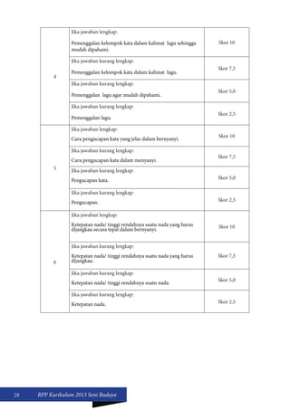 28 RPP Kurikulum 2013 Seni Budaya 
4 
Jika jawaban lengkap: 
Pemenggalan kelompok kata dalam kalimat lagu sehingga 
mudah dipahami. 
Skor 10 
Jika jawaban kurang lengkap: 
Pemenggalan kelompok kata dalam kalimat lagu. 
Skor 7,5 
Jika jawaban kurang lengkap: 
Pemenggalan lagu agar mudah dipahami. 
Skor 5,0 
Jika jawaban kurang lengkap: 
Pemenggalan lagu. 
Skor 2,5 
5 
Jika jawaban lengkap: 
Cara pengucapan kata yang jelas dalam bernyanyi. Skor 10 
Jika jawaban kurang lengkap: 
Cara pengucapan kata dalam menyanyi. Skor 7,5 
Jika jawaban kurang lengkap: 
Pengucapan kata. Skor 5,0 
Jika jawaban kurang lengkap: 
Pengucapan. Skor 2,5 
6 
Jika jawaban lengkap: 
Ketepatan nada/ tinggi rendahnya suatu nada yang harus 
dijangkau secara tepat dalam bernyanyi. Skor 10 
Jika jawaban kurang lengkap: 
Ketepatan nada/ tinggi rendahnya suatu nada yang harus 
dijangkau. 
Skor 7,5 
Jika jawaban kurang lengkap: 
Ketepatan nada/ tinggi rendahnya suatu nada. Skor 5,0 
Jika jawaban kurang lengkap: 
Ketepatan nada. Skor 2,5 
 
