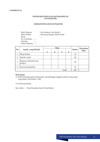 RPP Kurikulum 2013 Seni Budaya 31 
LAMPIRAN 4A 
INSTRUMEN PENILAIAN KETERAMPILAN 
(TES PRAKTIK) 
LEMBAR PENGAMATAN PRAKTIK 
Mata Pelajaran : Seni Budaya ( Seni Musik ) 
Materi Pokok : Bernyanyi dengan Teknik Vokal 
Nama :…. 
No. Urut/Kelas :…. 
Semester : .... 
Tahun Pelajaran : .... 
No. Aspek yang Dinilai 
Skor 
Bobot Perolehan 
Skor 
1 2 3 4 
1. Sikap badan. 10 
2. Teknik vokal. 60 
3. Ekspresi (dinamik dan 
tempo). 20 
4. Gaya/penampilan. 10 
Total 100 
Keterangan: 
1). Bobot ditentukan guru berdasarkan pertimbangan tingkat kesulitan setiap aspek 
yang dinilai (Total bobot =100). 
2). Kriteria penilaian: 
Skor Akhir = (Total Perolehan Skor)/(Total Bobot) 
 
