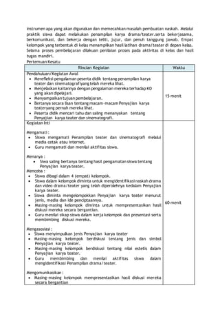 instrumen apa yang akan digunakan dan memecahkan masalah pembuatan naskah. Melalui 
praktik siswa dapat melakukan penampilan karya drama/teater.serta bekerjasama, 
berkomunikasi, dan bekerja dengan teliti, jujur, dan penuh tanggung jawab. Empat 
kelompok yang terbentuk di kelas menampilkan hasil latihan drama/teater di depan kelas. 
Selama proses pembelajaran dilakuan penilaian proses pada aktivitas di kelas dan hasil 
tugas mandiri. 
Pertemuan Kesatu 
Rincian Kegiatan Waktu 
Pendahuluan/Kegiatan Awal 
 Merefleksi pengalaman peserta didik tentang penampilan karya 
teater dan sinematografiyang telah mereka lihat. 
 Menjelaskan kaitannya dengan pengalaman mereka terhadap KD 
yang akan dipelajari. 
 Menyampaikan tujuan pembelajaran. 
 Bertanya secara lisan tentang macam-macam Penyajian karya 
teateryang pernah mereka lihat. 
 Peserta didik mencari tahu dan saling menanyakan tentang 
Penyajian karya teater dan sinematografi. 
15 menit 
Kegiatan Inti 
Mengamati : 
 Siswa mengamati Penampilan teater dan sinematografi melalui 
media cetak atau internet. 
 Guru mengamati dan menilai aktifitas siswa. 
Menanya : 
 Siwa saling bertanya tentang hasil pengamatan siswa tentang 
Penyajian karya teater. 
Mencoba : 
 Siswa dibagi dalam 4 (empat) kelompok. 
 Siswa dalam kelompok diminta untuk mengidentifikasi naskah drama 
dan video drama/teater yang telah diperolehnya kedalam Penyajian 
karya teater. 
 Siswa diminta mengelompokkan Penyajian karya teater menurut 
jenis, media dan ide penciptaannya. 
 Masing-masing kelompok diminta untuk mempresentasikan hasil 
diskusi mereka secara bergantian. 
 Guru menilai sikap siswa dalam kerja kelompok dan presentasi serta 
membimbing diskusi mereka. 
Mengasosiasi : 
 Siswa menyimpulkan jenis Penyajian karya teater 
 Masing-masing kelompok berdiskusi tentang jenis dan simbol 
Penyajian karya teater. 
 Masing-masing kelompok berdiskusi tentang nilai estetis dalam 
Penyajian karya teater. 
 Guru membimbing dan menilai aktifitas siswa dalam 
mengidentifikasi Penampilan drama/teater. 
Mengomunikasikan : 
 Masing-masing kelompok mempresentasikan hasil diskusi mereka 
secara bergantian 
60 menit 
 
