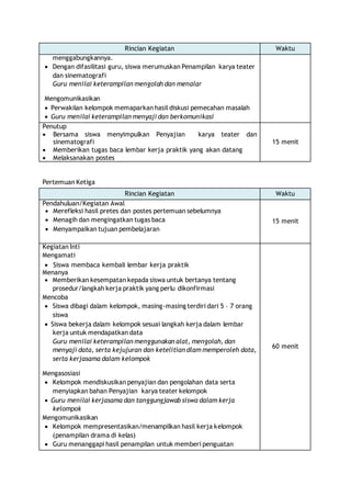 Rincian Kegiatan Waktu 
menggabungkannya. 
 Dengan difasilitasi guru, siswa merumuskan Penampilan karya teater 
dan sinematografi 
Guru menilai keterampilan mengolah dan menalar 
Mengomunikasikan 
 Perwakilan kelompok memaparkan hasil diskusi pemecahan masalah 
 Guru menilai keterampilan menyaji dan berkomunikasi 
Penutup 
 Bersama siswa menyimpulkan Penyajian karya teater dan 
sinematografi 
 Memberikan tugas baca lembar kerja praktik yang akan datang 
 Melaksanakan postes 
15 menit 
Pertemuan Ketiga 
Rincian Kegiatan Waktu 
Pendahuluan/Kegiatan Awal 
 Merefleksi hasil pretes dan postes pertemuan sebelumnya 
 Menagih dan mengingatkan tugas baca 
 Menyampaikan tujuan pembelajaran 
15 menit 
Kegiatan Inti 
Mengamati 
 Siswa membaca kembali lembar kerja praktik 
Menanya 
 Memberikan kesempatan kepada siswa untuk bertanya tentang 
prosedur/langkah kerja praktik yang perlu dikonfirmasi 
Mencoba 
 Siswa dibagi dalam kelompok, masing-masing terdiri dari 5 – 7 orang 
siswa 
 Siswa bekerja dalam kelompok sesuai langkah kerja dalam lembar 
kerja untuk mendapatkan data 
Guru menilai keterampilan menggunakan alat, mengolah, dan 
menyaji data, serta kejujuran dan ketelitian dlam memperoleh data, 
serta kerjasama dalam kelompok 
Mengasosiasi 
 Kelompok mendiskusikan penyajian dan pengolahan data serta 
menyiapkan bahan Penyajian karya teater kelompok 
 Guru menilai kerjasama dan tanggungjawab siswa dalam kerja 
kelompok 
Mengomunikasikan 
 Kelompok mempresentasikan/menampilkan hasil kerja kelompok 
(penampilan drama di kelas) 
 Guru menanggapi hasil penampilan untuk memberi penguatan 
60 menit 
 