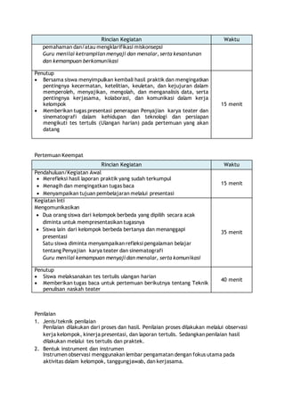 Rincian Kegiatan Waktu 
pemahaman dan/atau mengklarifikasi miskonsepsi 
Guru menilai ketrampilan menyaji dan menalar, serta kesantunan 
dan kemampuan berkomunikasi 
Penutup 
 Bersama siswa menyimpulkan kembali hasil praktik dan mengingatkan 
pentingnya kecermatan, ketelitian, keuletan, dan kejujuran dalam 
memperoleh, menyajikan, mengolah, dan menganalisis data, serta 
pentingnya kerjasama, kolaborasi, dan komunikasi dalam kerja 
kelompok 
 Memberikan tugas presentasi penerapan Penyajian karya teater dan 
sinematografi dalam kehidupan dan teknologi dan persiapan 
mengikuti tes tertulis (Ulangan harian) pada pertemuan yang akan 
datang 
15 menit 
Pertemuan Keempat 
Rincian Kegiatan Waktu 
Pendahuluan/Kegiatan Awal 
 Merefleksi hasil laporan praktik yang sudah terkumpul 
 Menagih dan mengingatkan tugas baca 
 Menyampaikan tujuan pembelajaran melalui presentasi 
15 menit 
Kegiatan Inti 
Mengomunikasikan 
 Dua orang siswa dari kelompok berbeda yang dipilih secara acak 
diminta untuk mempresentasikan tugasnya 
 Siswa lain dari kelompok berbeda bertanya dan menanggapi 
presentasi 
Satu siswa diminta menyampaikan refleksi pengalaman belajar 
tentang Penyajian karya teater dan sinematografi 
Guru menilai kemampuan menyaji dan menalar, serta komunikasi 
35 menit 
Penutup 
 Siswa melaksanakan tes tertulis ulangan harian 
 Memberikan tugas baca untuk pertemuan berikutnya tentang Teknik 
penulisan naskah teater 
40 menit 
Penilaian 
1. Jenis/teknik penilaian 
Penilaian dilakukan dari proses dan hasil. Penilaian proses dilakukan melalui observasi 
kerja kelompok, kinerja presentasi, dan laporan tertulis. Sedangkan penilaian hasil 
dilakukan melalui tes tertulis dan praktek. 
2. Bentuk instrument dan instrumen 
Instrumen observasi menggunakan lembar pengamatan dengan fokus utama pada 
aktivitas dalam kelompok, tanggungjawab, dan kerjasama. 
 