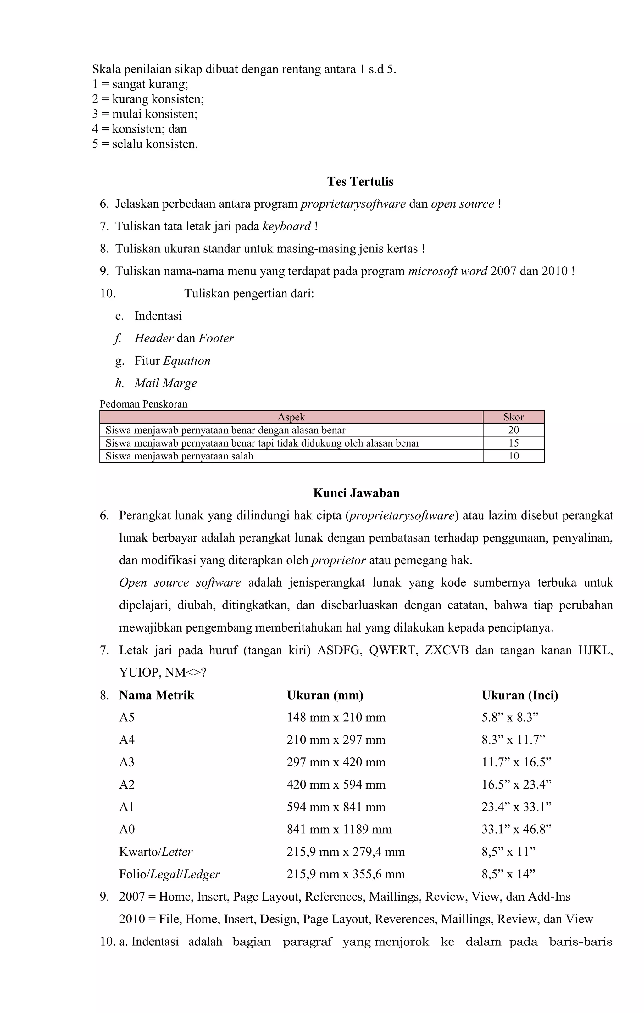 Skala penilaian sikap dibuat dengan rentang antara 1 s.d 5.
1 = sangat kurang;
2 = kurang konsisten;
3 = mulai konsisten;
4 = konsisten; dan
5 = selalu konsisten.
Tes Tertulis
6. Jelaskan perbedaan antara program proprietarysoftware dan open source !
7. Tuliskan tata letak jari pada keyboard !
8. Tuliskan ukuran standar untuk masing-masing jenis kertas !
9. Tuliskan nama-nama menu yang terdapat pada program microsoft word 2007 dan 2010 !
10. Tuliskan pengertian dari:
e. Indentasi
f. Header dan Footer
g. Fitur Equation
h. Mail Marge
Pedoman Penskoran
Aspek Skor
Siswa menjawab pernyataan benar dengan alasan benar 20
Siswa menjawab pernyataan benar tapi tidak didukung oleh alasan benar 15
Siswa menjawab pernyataan salah 10
Kunci Jawaban
6. Perangkat lunak yang dilindungi hak cipta (proprietarysoftware) atau lazim disebut perangkat
lunak berbayar adalah perangkat lunak dengan pembatasan terhadap penggunaan, penyalinan,
dan modifikasi yang diterapkan oleh proprietor atau pemegang hak.
Open source software adalah jenisperangkat lunak yang kode sumbernya terbuka untuk
dipelajari, diubah, ditingkatkan, dan disebarluaskan dengan catatan, bahwa tiap perubahan
mewajibkan pengembang memberitahukan hal yang dilakukan kepada penciptanya.
7. Letak jari pada huruf (tangan kiri) ASDFG, QWERT, ZXCVB dan tangan kanan HJKL,
YUIOP, NM<>?
8. Nama Metrik Ukuran (mm) Ukuran (Inci)
A5 148 mm x 210 mm 5.8” x 8.3”
A4 210 mm x 297 mm 8.3” x 11.7”
A3 297 mm x 420 mm 11.7” x 16.5”
A2 420 mm x 594 mm 16.5” x 23.4”
A1 594 mm x 841 mm 23.4” x 33.1”
A0 841 mm x 1189 mm 33.1” x 46.8”
Kwarto/Letter 215,9 mm x 279,4 mm 8,5” x 11”
Folio/Legal/Ledger 215,9 mm x 355,6 mm 8,5” x 14”
9. 2007 = Home, Insert, Page Layout, References, Maillings, Review, View, dan Add-Ins
2010 = File, Home, Insert, Design, Page Layout, Reverences, Maillings, Review, dan View
10. a. Indentasi adalah bagian paragraf yang menjorok ke dalam pada baris-baris
 