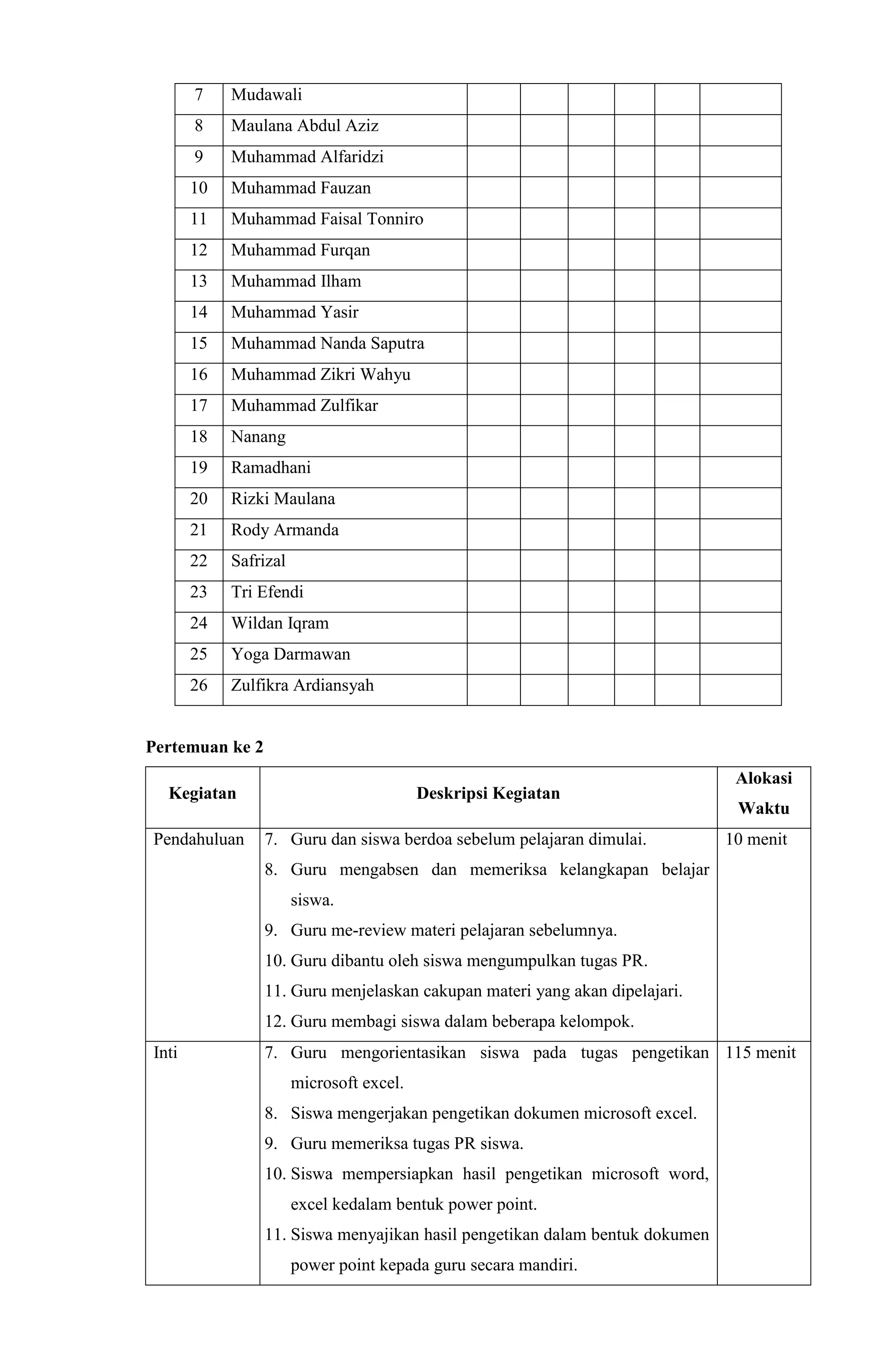 7 Mudawali
8 Maulana Abdul Aziz
9 Muhammad Alfaridzi
10 Muhammad Fauzan
11 Muhammad Faisal Tonniro
12 Muhammad Furqan
13 Muhammad Ilham
14 Muhammad Yasir
15 Muhammad Nanda Saputra
16 Muhammad Zikri Wahyu
17 Muhammad Zulfikar
18 Nanang
19 Ramadhani
20 Rizki Maulana
21 Rody Armanda
22 Safrizal
23 Tri Efendi
24 Wildan Iqram
25 Yoga Darmawan
26 Zulfikra Ardiansyah
Pertemuan ke 2
Kegiatan Deskripsi Kegiatan
Alokasi
Waktu
Pendahuluan 7. Guru dan siswa berdoa sebelum pelajaran dimulai.
8. Guru mengabsen dan memeriksa kelangkapan belajar
siswa.
9. Guru me-review materi pelajaran sebelumnya.
10. Guru dibantu oleh siswa mengumpulkan tugas PR.
11. Guru menjelaskan cakupan materi yang akan dipelajari.
12. Guru membagi siswa dalam beberapa kelompok.
10 menit
Inti 7. Guru mengorientasikan siswa pada tugas pengetikan
microsoft excel.
8. Siswa mengerjakan pengetikan dokumen microsoft excel.
9. Guru memeriksa tugas PR siswa.
10. Siswa mempersiapkan hasil pengetikan microsoft word,
excel kedalam bentuk power point.
11. Siswa menyajikan hasil pengetikan dalam bentuk dokumen
power point kepada guru secara mandiri.
115 menit
 