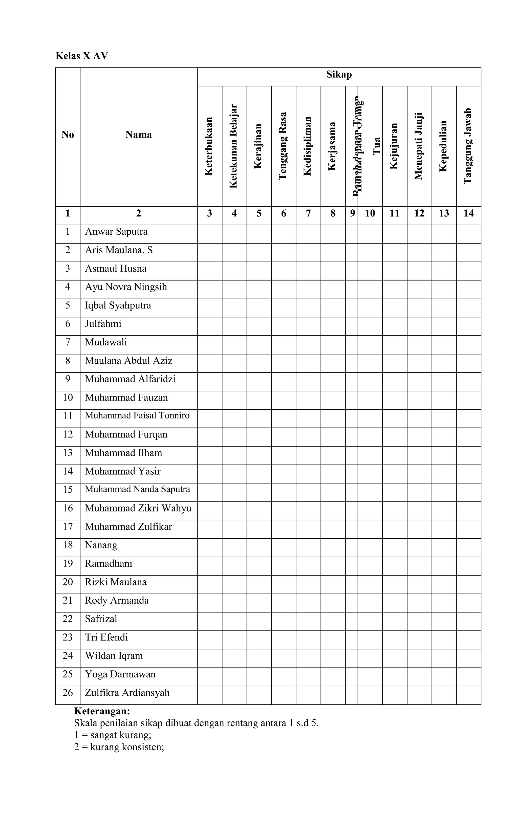 Kelas X AV
No Nama
Sikap
Keterbukaan
KetekunanBelajar
Kerajinan
TenggangRasa
Kedisipliman
Kerjasama
RamahdenganTemanHormatpadaOrang
Tua
Kejujuran
MenepatiJanji
Kepedulian
TanggungJawab
1 2 3 4 5 6 7 8 9 10 11 12 13 14
1 Anwar Saputra
2 Aris Maulana. S
3 Asmaul Husna
4 Ayu Novra Ningsih
5 Iqbal Syahputra
6 Julfahmi
7 Mudawali
8 Maulana Abdul Aziz
9 Muhammad Alfaridzi
10 Muhammad Fauzan
11 Muhammad Faisal Tonniro
12 Muhammad Furqan
13 Muhammad Ilham
14 Muhammad Yasir
15 Muhammad Nanda Saputra
16 Muhammad Zikri Wahyu
17 Muhammad Zulfikar
18 Nanang
19 Ramadhani
20 Rizki Maulana
21 Rody Armanda
22 Safrizal
23 Tri Efendi
24 Wildan Iqram
25 Yoga Darmawan
26 Zulfikra Ardiansyah
Keterangan:
Skala penilaian sikap dibuat dengan rentang antara 1 s.d 5.
1 = sangat kurang;
2 = kurang konsisten;
 