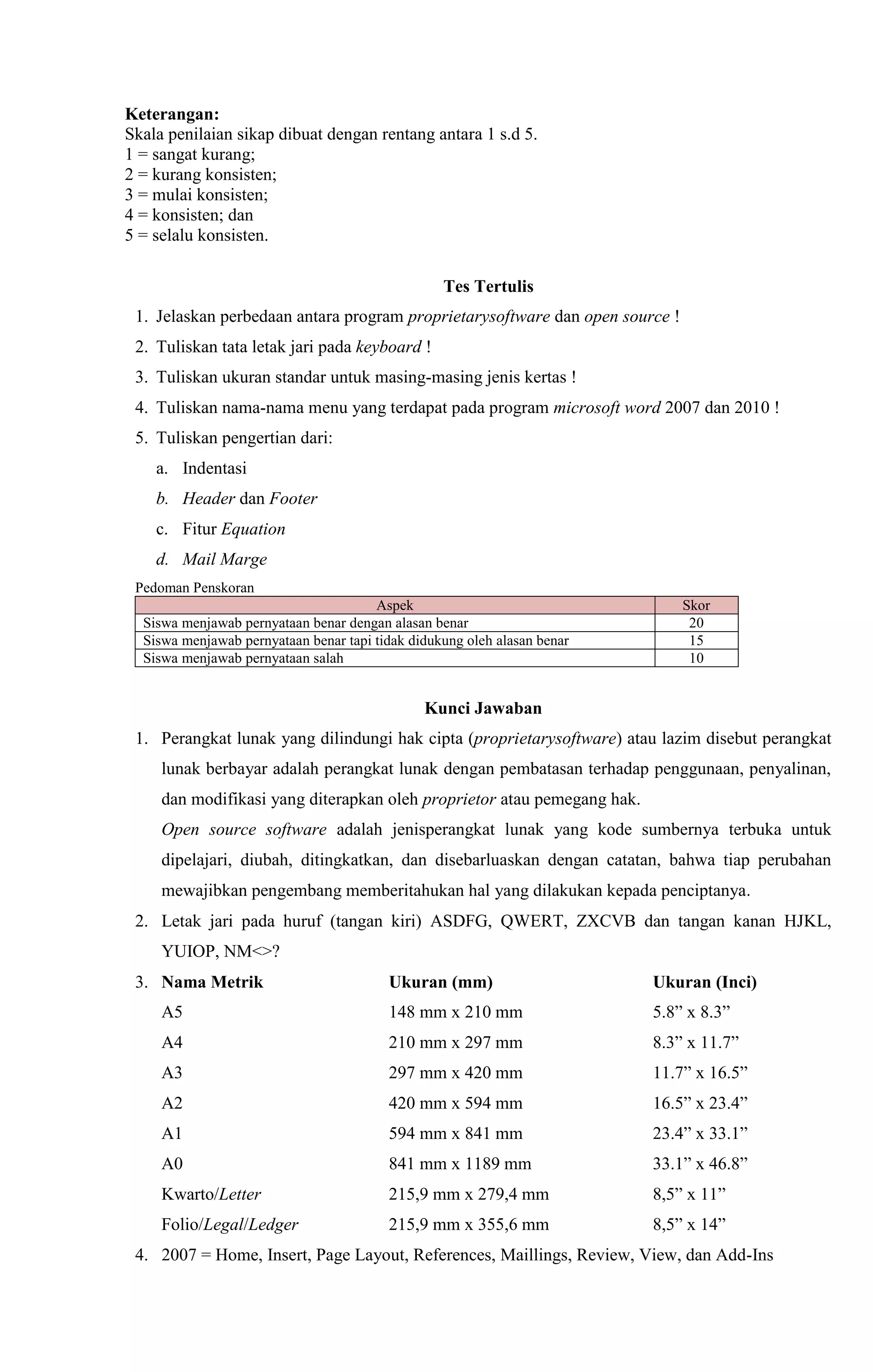 Keterangan:
Skala penilaian sikap dibuat dengan rentang antara 1 s.d 5.
1 = sangat kurang;
2 = kurang konsisten;
3 = mulai konsisten;
4 = konsisten; dan
5 = selalu konsisten.
Tes Tertulis
1. Jelaskan perbedaan antara program proprietarysoftware dan open source !
2. Tuliskan tata letak jari pada keyboard !
3. Tuliskan ukuran standar untuk masing-masing jenis kertas !
4. Tuliskan nama-nama menu yang terdapat pada program microsoft word 2007 dan 2010 !
5. Tuliskan pengertian dari:
a. Indentasi
b. Header dan Footer
c. Fitur Equation
d. Mail Marge
Pedoman Penskoran
Aspek Skor
Siswa menjawab pernyataan benar dengan alasan benar 20
Siswa menjawab pernyataan benar tapi tidak didukung oleh alasan benar 15
Siswa menjawab pernyataan salah 10
Kunci Jawaban
1. Perangkat lunak yang dilindungi hak cipta (proprietarysoftware) atau lazim disebut perangkat
lunak berbayar adalah perangkat lunak dengan pembatasan terhadap penggunaan, penyalinan,
dan modifikasi yang diterapkan oleh proprietor atau pemegang hak.
Open source software adalah jenisperangkat lunak yang kode sumbernya terbuka untuk
dipelajari, diubah, ditingkatkan, dan disebarluaskan dengan catatan, bahwa tiap perubahan
mewajibkan pengembang memberitahukan hal yang dilakukan kepada penciptanya.
2. Letak jari pada huruf (tangan kiri) ASDFG, QWERT, ZXCVB dan tangan kanan HJKL,
YUIOP, NM<>?
3. Nama Metrik Ukuran (mm) Ukuran (Inci)
A5 148 mm x 210 mm 5.8” x 8.3”
A4 210 mm x 297 mm 8.3” x 11.7”
A3 297 mm x 420 mm 11.7” x 16.5”
A2 420 mm x 594 mm 16.5” x 23.4”
A1 594 mm x 841 mm 23.4” x 33.1”
A0 841 mm x 1189 mm 33.1” x 46.8”
Kwarto/Letter 215,9 mm x 279,4 mm 8,5” x 11”
Folio/Legal/Ledger 215,9 mm x 355,6 mm 8,5” x 14”
4. 2007 = Home, Insert, Page Layout, References, Maillings, Review, View, dan Add-Ins
 
