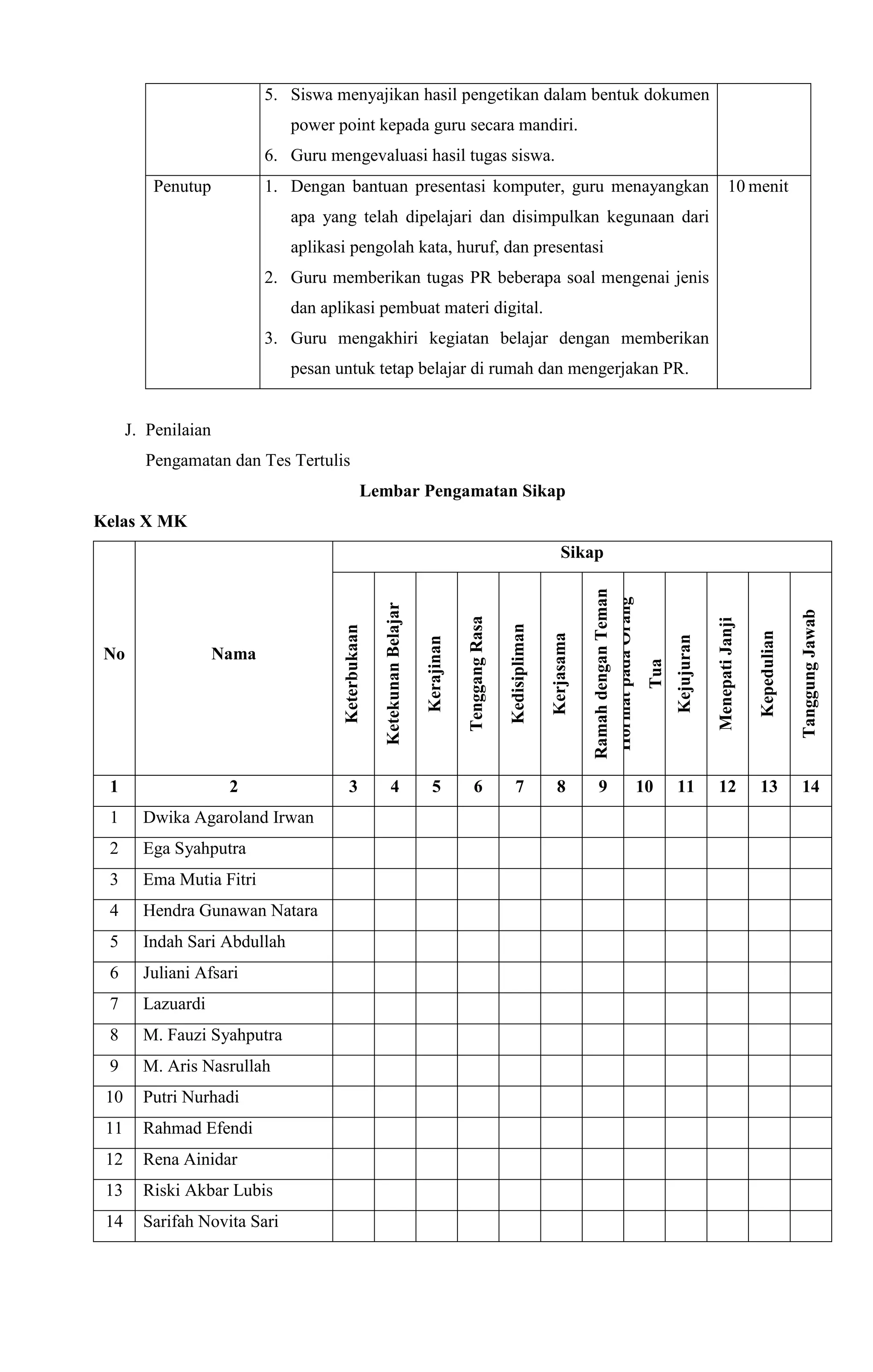 5. Siswa menyajikan hasil pengetikan dalam bentuk dokumen
power point kepada guru secara mandiri.
6. Guru mengevaluasi hasil tugas siswa.
Penutup 1. Dengan bantuan presentasi komputer, guru menayangkan
apa yang telah dipelajari dan disimpulkan kegunaan dari
aplikasi pengolah kata, huruf, dan presentasi
2. Guru memberikan tugas PR beberapa soal mengenai jenis
dan aplikasi pembuat materi digital.
3. Guru mengakhiri kegiatan belajar dengan memberikan
pesan untuk tetap belajar di rumah dan mengerjakan PR.
10 menit
J. Penilaian
Pengamatan dan Tes Tertulis
Lembar Pengamatan Sikap
Kelas X MK
No Nama
Sikap
Keterbukaan
KetekunanBelajar
Kerajinan
TenggangRasa
Kedisipliman
Kerjasama
RamahdenganTeman
HormatpadaOrang
Tua
Kejujuran
MenepatiJanji
Kepedulian
TanggungJawab
1 2 3 4 5 6 7 8 9 10 11 12 13 14
1 Dwika Agaroland Irwan
2 Ega Syahputra
3 Ema Mutia Fitri
4 Hendra Gunawan Natara
5 Indah Sari Abdullah
6 Juliani Afsari
7 Lazuardi
8 M. Fauzi Syahputra
9 M. Aris Nasrullah
10 Putri Nurhadi
11 Rahmad Efendi
12 Rena Ainidar
13 Riski Akbar Lubis
14 Sarifah Novita Sari
 