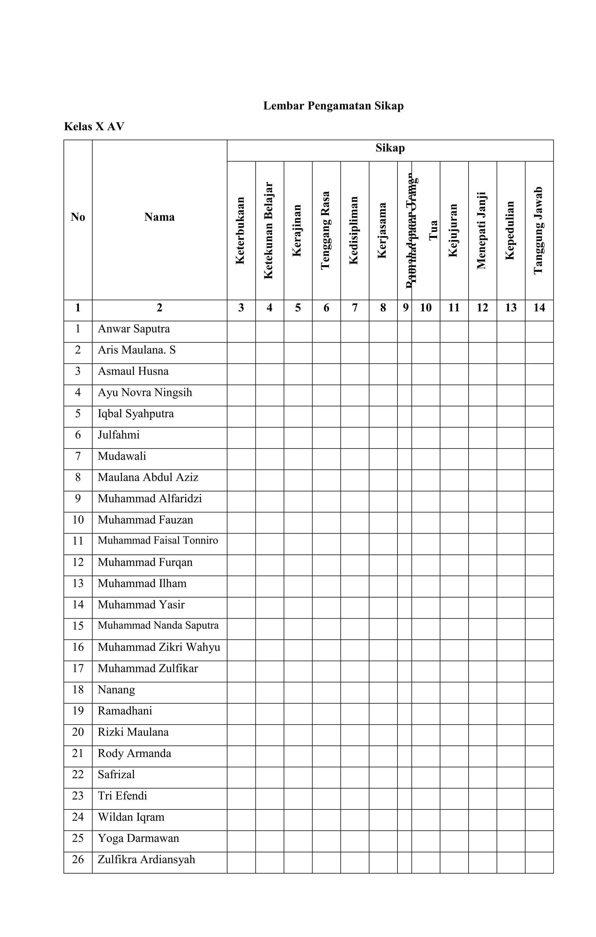 Lembar Pengamatan Sikap
Kelas X AV
No Nama
Sikap
Keterbukaan
KetekunanBelajar
Kerajinan
TenggangRasa
Kedisipliman
Kerjasama
RamahdenganTemanHormatpadaOrang
Tua
Kejujuran
MenepatiJanji
Kepedulian
TanggungJawab
1 2 3 4 5 6 7 8 9 10 11 12 13 14
1 Anwar Saputra
2 Aris Maulana. S
3 Asmaul Husna
4 Ayu Novra Ningsih
5 Iqbal Syahputra
6 Julfahmi
7 Mudawali
8 Maulana Abdul Aziz
9 Muhammad Alfaridzi
10 Muhammad Fauzan
11 Muhammad Faisal Tonniro
12 Muhammad Furqan
13 Muhammad Ilham
14 Muhammad Yasir
15 Muhammad Nanda Saputra
16 Muhammad Zikri Wahyu
17 Muhammad Zulfikar
18 Nanang
19 Ramadhani
20 Rizki Maulana
21 Rody Armanda
22 Safrizal
23 Tri Efendi
24 Wildan Iqram
25 Yoga Darmawan
26 Zulfikra Ardiansyah
 