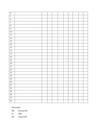 4 
5 
6 
7 
8 
9 
10 
11 
12 
13 
14 
15 
16 
17 
18 
19 
20 
21 
22 
23 
24 
25 
26 
27 
28 
29 
30 
31 
32 
Keterangan: 
KB : Kurang baik 
B : Baik 
SB : Sangat baik 
 