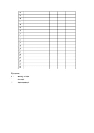 Keterangan: 
KT : Kurang terampil 
T : Terampil 
ST : Sangat terampil 
14 
15 
16 
17 
18 
19 
20 
21 
22 
23 
24 
25 
26 
27 
28 
29 
30 
31 
32 

