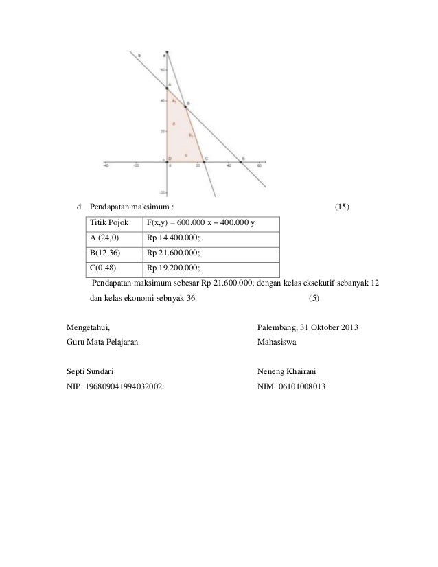 Rpp sistem pertidaksamaan linear dua variabel