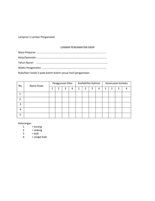 Lampiran 1 Lembar Pengamatan

LEMBAR PENGAMATAN SIKAP
Mata Pelajaran :..................................................................................................
Kelas/Semester:....................................................................................................
Tahun Ajaran

:....................................................................................................

Waktu Pengamatan: ............................................................................................
Bubuhkan tanda V pada kolom-kolom sesuai hasil pengamatan.

No.

Nama Siswa

1.
2.
3
4
5
Keterangan
1
= kurang
2
= sedang
3
= baik
4
= sangat baik

Penggunaan Diksi
1

2

3

4

Keefektifan Kalimat

Kesesuaian konteks

1

1

2

3

4

2

3

4

 