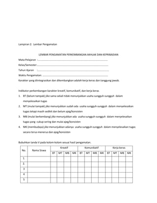 Lampiran 2: Lembar Pengamatan

LEMBAR PENGAMATAN PERKEMBANGAN AKHLAK DAN KEPRIBADIAN
Mata Pelajaran :..................................................................................................
Kelas/Semester:....................................................................................................
Tahun Ajaran

:....................................................................................................

Waktu Pengamatan: ............................................................................................
Karakter yang diintegrasikan dan dikembangkan adalah kerja keras dan tanggung jawab.

Indikator perkembangan karakter kreatif, komunikatif, dan kerja keras
1. BT (belum tampak) jika sama sekali tidak menunjukkan usaha sungguh-sungguh dalam
menyelesaikan tugas
2. MT (mulai tampak) jika menunjukkan sudah ada usaha sungguh-sungguh dalam menyelesaikan
tugas tetapi masih sedikit dan belum ajeg/konsisten
3. MB (mulai berkembang) jika menunjukkan ada usaha sungguh-sungguh dalam menyelesaikan
tugas yang cukup sering dan mulai ajeg/konsisten
4. MK (membudaya) jika menunjukkan adanya usaha sungguh-sungguh dalam menyelesaikan tugas
secara terus-menerus dan ajeg/konsisten

Bubuhkan tanda V pada kolom-kolom sesuai hasil pengamatan.
No.
1.
2.
3
4
5

Nama Siswa

Kreatif
BT

MT

MB

Komunikatif
MK

BT

MT

MB

Kerja keras
MK

BT

MT

MB

MK

 