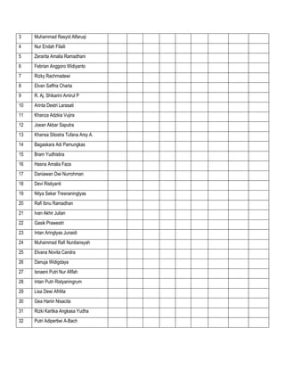 3

Muhammad Rasyid Alfaruqi

4

Nur Endah Filaili

5

Zerarita Amalia Ramadhani

6

Febrian Anggoro Widiyanto

7

Rizky Rachmadewi

8

Elvan Saffria Charta

9

R. Aj. Shikarini Amirul P

10

Arinta Destri Larasati

11

Khanza Adzkia Vujira

12

Joean Akbar Saputra

13

Khansa Sitostra Tufana Arsy A.

14

Bagaskara Adi Pamungkas

15

Bram Yudhistira

16

Hasna Amalia Faza

17

Daniawan Dwi Nurrohman

18

Devi Ristiyanti

19

Nitya Sekar Tresnaningtyas

20

Rafi Ibnu Ramadhan

21

Ivan Akhir Julian

22

Gasik Prawestri

23

Intan Aringtyas Junaidi

24

Muhammad Rafi Nurdiansyah

25

Elvana Novita Candra

26

Danuja Widigdaya

27

Isnaeni Putri Nur Afifah

28

Intan Putri Ristyaningrum

29

Lisa Dewi Afrilita

30

Gea Hanin Nisacita

31

Rizki Kartika Angkasa Yudha

32

Putri Adipertiwi A-Bach

 