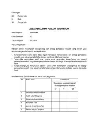 Keterangan:
KB

: Kurang baik

B

: Baik

SB

: Sangat baik
LEMBAR PENGAMATAN PENILAIAN KETERAMPILAN

Mata Pelajaran

: Matematika

Kelas/Semester

: X/2

Tahun Pelajaran

: 2013/2014

Waktu Pengamatan

:

Indikator terampil menerapkan konsep/prinsip dan strategi pemecahan masalah yang relevan yang
berkaitan dengan nilai fungsi di berbagai kuadran.
1. Kurangterampiljika sama sekali tidak dapat menerapkan konsep/prinsip dan strategi pemecahan
masalah yang relevan yang berkaitan dengan nilai fungsi di berbagai kuadran
2. Terampiljika menunjukkan sudah ada usaha untuk menerapkan konsep/prinsip dan strategi
pemecahan masalah yang relevan yang berkaitan dengan nilai fungsi di berbagai kuadrantetapi belum
tepat.
3. Sangat terampill,jika menunjukkan adanya usaha untuk menerapkan konsep/prinsip dan strategi
pemecahan masalah yang relevan yang berkaitan dengan nilai fungsi di berbagai kuadran dan sudah
tepat.
Bubuhkan tanda √pada kolom-kolom sesuai hasil pengamatan.
No

Nama Siswa

Keterampilan

Menerapkan konsep/prinsip dan
strategi pemecahan masalah
KT
1

Dhianika Rahma Nur Fadillah

2

Galuh Lalita Mahaghora

3

Muhammad Rasyid Alfaruqi

4

Nur Endah Filaili

5

Zerarita Amalia Ramadhani

6

Febrian Anggoro Widiyanto

T

ST

 