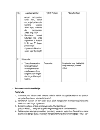 No

Aspek yang dinilai

Teknik Penilaian

Waktu Penilaian

dengan menggunakan
istilah absis, ordinat,
dan jari-jari pada sumbu
koordinat
kartesius
secara tepat, sistematis,
dan
menggunakan
simbol yang benar.
b. Menyatakan
kembali
hubungan nilai fungsi
trigonometri di kuadran
II, III, dan IV dengan
perbandingan
trigonometri di kuadran I
secara tepat dan kreatif.

3.

Keterampilan
a. Terampil menerapkan

konsep/prinsip dan
strategi pemecahan
masalah yang relevan
yang berkaitan dengan
nilai fungsi di berbagai
kuadran.

Pengamatan

Penyelesaian tugas (baik individu
maupun kelompok) dan saat
diskusi

J. Instrumen Penilaian Hasil belajar
Tes tertulis
1. Gambarlah pada sebuah sumbu koordinat kartesian sebuah sudut pada kuadran III, lalu nyatakan
pengertian fungsi secan untuk sudut tersebut!
2. Tentukanlah nilai dari sin 150o secara eksak (tidak menggunakan desimal) menggunakan sifat
relasi sudut pada fungsi trigonometri!
3. Dengan menuliskan langkah-langkah yang jelas, hitunglah nilai dari
[sin 321o + cos 0,13 (rad)]. tan 150 grad dengan menggunakan kalkulator saintifik.
4. Setelah melalui studi yang mendalam, gelombang suara dari seekor ikan Paus akhirnya dapat
digambarkan dengan suatu pendekatan menggunakan fungsi trigonometri sebagai berikut I(t) =

 