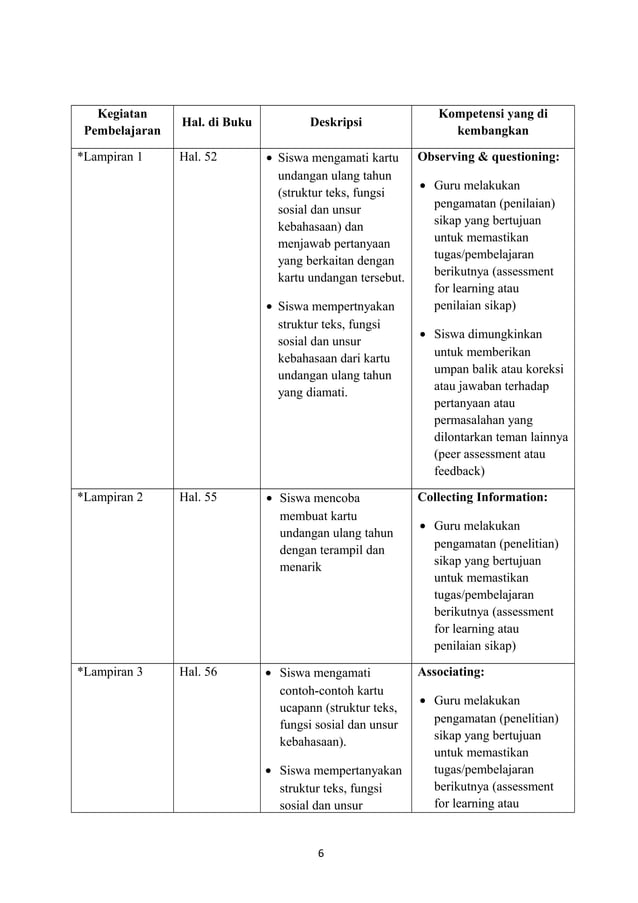 Rpp kurikulum 2013 SMP kelas 8 Invitation Card PDF