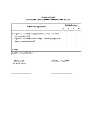 RUBRIK PENILAIAN
PEMAHAMAN KONSEP GERAK DALAM PERMAINAN BOLAVOLI
Pertanyaan yang diajukan
Kualitas Jawaban
1 2 3 4
1. Bagaimanaposisi kedualengansaatkamupasingbawahdalam
permainanbolavoli?
2. Bagaimanaposisi keduatelapaktangan saatkamupasingbawah
dalampermainanbolavoli?
JUMLAH
JUMLAH SKORMAKSIMAL: 8
MENGETAHUI, GURU MATA PELAJARAN
KEPALA SEKOLAH
............................................ ...............................................
 