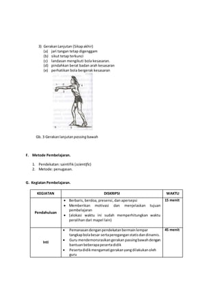 3) GerakanLanjutan (Sikapakhir)
(a) jari tangan tetap digenggam
(b) sikut tetap terkunci
(c) landasan mengikuti bola kesasaran.
(d) pindahkan berat badan arah kesasaran
(e) perhatikan bola bergerak kesasaran
Gb. 3 Gerakanlanjutan passing bawah
F. Metode Pembelajaran.
1. Pendekatan: saintifik (scientific)
2. Metode: penugasan.
G. Kegiatan Pembelajaran.
KEGIATAN DISKRIPSI WAKTU
Pendahuluan
 Berbaris, berdoa, presensi, dan apersepsi
 Memberikan motivasi dan menjelaskan tujuan
pembelajaran
 (alokasi waktu ini sudah memperhitungkan waktu
peralihan dari mapel lain)
15 menit
Inti
 Pemanasandenganpendekatanbermainlempar
tangkapbolabesar sertapereganganstatisdandinamis.
 Guru mendemonsrasikangerakan passingbawahdengan
bantuanbeberapapesertadidik
 Pesertadidikmengamatigerakanyangdilakukanoleh
guru
45 menit
 