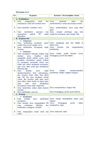 Rpp Matematika Kelas X Semester 2 Bagian 1