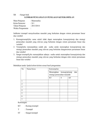 SB : Sangat baik
LEMBAR PENGAMATAN PENILAIAN KETERAMPILAN
Mata Pelajaran : Matematika
Kelas/Semester : X/1
Tahun Pelajaran : 2013/2014
Waktu Pengamatan :
Indikator terampil menyelesaikan masalah yang berkaitan dengan sistem persamaan linear
dua variabel
1. Kurangterampiljika sama sekali tidak dapat menerapkan konsep/prinsip dan strategi
pemecahan masalah yang relevan yang berkaitan dengan sistem persamaan linear dua
variabel
2. Terampiljika menunjukkan sudah ada usaha untuk menerapkan konsep/prinsip dan
strategi pemecahan masalah yang relevan yang berkaitan dengansistem persamaan linear
dua variabel
3. Sangat terampill,jika menunjukkan adanya usaha untuk menerapkan konsep/prinsip dan
strategi pemecahan masalah yang relevan yang berkaitan dengan nilai sistem persamaan
linear dua variabel
Bubuhkan tanda √pada kolom-kolom sesuai hasil pengamatan.
No Nama Siswa Keterampilan
Menerapkan konsep/prinsip dan
strategi pemecahan masalah
KT T ST
1
2
3
4
5
6
7
Keterangan:
KT : Kurang terampil
T : Terampil
ST : Sangat terampil
 