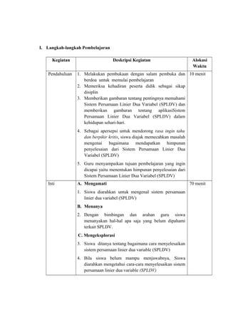 I. Langkah-langkah Pembelajaran
Kegiatan Deskripsi Kegiatan Alokasi
Waktu
Pendahuluan 1. Melakukan pembukaan dengan salam pembuka dan
berdoa untuk memulai pembelajaran
2. Memeriksa kehadiran peserta didik sebagai sikap
disiplin
3. Memberikan gambaran tentang pentingnya memahami
Sistem Persamaan Linier Dua Variabel (SPLDV) dan
memberikan gambaran tentang aplikasiSistem
Persamaan Linier Dua Variabel (SPLDV) dalam
kehidupan sehari-hari.
4. Sebagai apersepsi untuk mendorong rasa ingin tahu
dan berpikir kritis, siswa diajak memecahkan masalah
mengenai bagaimana mendapatkan himpunan
penyelesaian dari Sistem Persamaan Linier Dua
Variabel (SPLDV)
5. Guru menyampaikan tujuan pembelajaran yang ingin
dicapai yaitu menentukan himpunan penyelesaian dari
Sistem Persamaan Linier Dua Variabel (SPLDV)
10 menit
Inti A. Mengamati
1. Siswa diarahkan untuk mengenal sistem persamaan
linier dua variabel (SPLDV)
B. Menanya
2. Dengan bimbingan dan arahan guru siswa
menanyakan hal-hal apa saja yang belum dipahami
terkait SPLDV.
C. Mengeksplorasi
3. Siswa ditanya tentang bagaimana cara menyelesaikan
sistem persamaan linier dua variable (SPLDV)
4. Bila siswa belum mampu menjawabnya, Siswa
diarahkan mengetahui cara-cara menyelesaikan sistem
persamaan linier dua variable (SPLDV)
70 menit
 