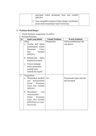penerapan sistem persamaan linier dua variable
(SPLDV).
3. Guru mengakhiri kegiatan belajar dengan memberikan
pesan untuk mempelajari materi berikutnya.
J. Penilaian Hasil Belajar
1. Teknik Penilaian: pengamatan, tes tertulis
2. Prosedur Penilaian:
No Aspek yang dinilai Teknik Penilaian Waktu Penilaian
1. Sikap
a. Terlibat aktif dalam
pembelajaran Sistem
Persamaan Linier
Dua Variabel
(SPLDV).
b. Bekerjasama dalam
kegiatan kelompok.
c. Toleran terhadap
proses pemecahan
masalah yang
berbeda dan kreatif.
Pengamatan Selama pembelajaran dan
saat diskusi
2. Pengetahuan
a. Menjelaskan kembali
cara menyelesaikan
Sistem Persamaan
Linier Dua Variabel
(SPLDV)
b. Menyatakan cara
menyelesaikan
Sistem Persamaan
Linier Dua Variabel
(SPLDV)secara tepat
dan kreatif.
Tes Penyelesaian tugas individu
dan kelompok
 
