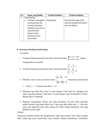 No Aspek yang dinilai Teknik Penilaian Waktu Penilaian
3. Keterampilan
a. Terampil menerapkan
konsep/prinsip dan
strategi pemecahan
masalah yang relevan
yang berkaitan
dengan sistem
persamaan linier
duavariabel
Pengamatan Penyelesaian tugas (baik
individu maupun kelompok)
dan saat diskusi
K. Instrumen Penilaian Hasil belajar
Tes tertulis
1. Tentukan himpunan penyelesaian dari sistem persamaan



=+
=+
124
184
yx
yx
dengan
menggunakan cara grafik!
2. Tentukan himpunan penyelesaian dari sistem persamaan






=+
=+
4
y
10
x
3
1
y
2
x
1
3. Diketahui suatu sistem persamaan linear



=+
=−
232
6
byax
byax
mempunyai penyelesaian
x = 2 dan y = 1. Tentukan nilai dari a2
+ b2
!
4. Diketahui tiga tahun lalu, umur A sama dengan 2 kali umur B. sedangkan dua
tahun yang akan datang, 4 kali umur A sama dengan umur B ditambah 36 tahun.
Berapa umur A sekarang?
5. Budiman mengerjakan seluruh soal yang banyaknya 70 soal. Sitem penilaian
adalah jawaban yang benar diberi skor 2 dan yang salah diberi skor –1 . Jika skor
yang yang diperoleh Anto sama dengan 80, maka berapa banyaknya soal yang
Budiman jawab salah?
Catatan:
Penyekoran bersifat holistik dan komprehensif, tidak saja memberi skor untuk jawaban
akhir, tetapi juga proses pemecahan yang terutama meliputi pemahaman, komunikasi
 