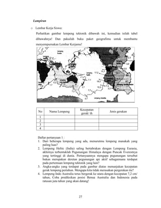 Lampiran

o Lembar Kerja Siswa:
   Perhatikan gambar lempeng tektonik dibawah ini, kemudian isilah tabel
   dibawahnya! Dan pakailah buku paket geografimu untuk membantu
   menyempurnakan Lembar Kerjamu!




                                   Kecepatan
     No     Nama Lempeng                                 Jenis gerakan
                                   gerak/ th
     1
     2
     3
     4

    Daftar pertanyaan 1 :
    1. Dari beberapa lempeng yang ada, menurutmu lempeng manakah yang
       paling luas?
    2. Lempeng Heltic (India) saling bertabrakan dengan Lempeng Eurasia,
       akhirnya terbentuklah Pegunungan Himalaya dengan Puncak Everestnya
       yang tertinggi di dunia. Pertanyaannya mengapa pegunungan tersebut
       bukan merupakan deretan pegunungan api aktif sebagaimana terdapat
       pada pertemuan lempeng tektonik yang lain?
    3. Angka-angka yang terdapat pada gambar diatas menunjukan kecepatan
       gerak lempeng pertahun. Mengapa kita tidak merasakan pergerakan itu?
    4. Lempeng Indo Australia terus bergerak ke utara dengan kecepatan 7,2 cm/
       tahun, Coba prediksikan posisi Benua Australia dan Indonesia pada
       ratusan juta tahun yang akan datang!




                                  27
 
