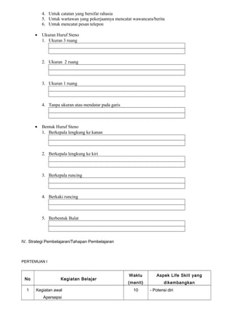 4. Untuk catatan yang bersifat rahasia
5. Untuk wartawan yang pekerjaannya mencatat wawancara/berita
6. Untuk mencatat pesan telepon
• Ukuran Huruf Steno
1. Ukuran 3 ruang
2. Ukuran 2 ruang
3. Ukuran 1 ruang
4. Tanpa ukuran atau mendatar pada garis
• Bentuk Huruf Steno
1. Berkepala lengkung ke kanan
2. Berkepala lengkung ke kiri
3. Berkepala runcing
4. Berkaki runcing
5. Berbentuk Bulat
IV. Strategi Pembelajaran/Tahapan Pembelajaran
PERTEMUAN I
No Kegiatan Belajar
Waktu
(menit)
Aspek Life Skill yang
dikembangkan
1 Kegiatan awal
Apersepsi
10 - Potensi diri
 