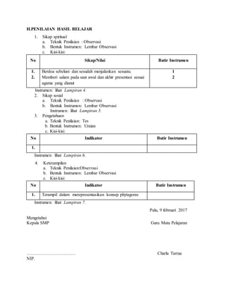 H.PENILAIAN HASIL BELAJAR
1. Sikap spiritual
a. Teknik Penilaian : Observasi
b. Bentuk Instrumen: Lembar Observasi
c. Kisi-kisi:
No Sikap/Nilai Butir Instrumen
1.
2.
Berdoa sebelum dan sesudah menjalankan sesuatu.
Memberi salam pada saat awal dan akhir presentasi sesuai
agama yang dianut
1
2
Instrumen: lihat Lampiran 4.
2. Sikap sosial
a. Teknik Penilaian : Observasi
b. Bentuk Instrumen: Lembar Observasi
Instrumen: lihat Lampiran 5.
3. Pengetahuan
a. Teknik Penilaian: Tes
b. Bentuk Instrumen: Uraian
c. Kisi-kisi:
No Indikator Butir Instrumen
1.
Instrumen: lihat Lampiran 6.
4. Keterampilan
a. Teknik Penilaian:Observasi
b. Bentuk Instrumen: Lembar Observasi
c. Kisi-kisi:
No Indikator Butir Instrumen
1. Terampil dalam merepresentasikan konsep phytagoras
Instrumen: lihat Lampiran 7.
Palu, 9 februari 2017
Mengetahui
Kepala SMP Guru Mata Pelajaran
…………………………… Charla Tarrua
NIP.
 