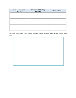Ukuran sudut pusat
( m < SP)
Ukuran sudut keliling
(m< SK)
m<SP : m<SK
Dari data yang kalian catat, buatlah simpulan tentang hubungan sudut keliling dengan sudut
pusat.
 