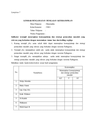 Lampiran 7
LEMBAR PENGAMATAN PENILAIAN KETERAMPILAN
Mata Pelajaran : Matematika
Kelas/Semester : VIII/1
Tahun Pelajaran :
Waktu Pengamatan :
Indikator terampil menerapkan konsep/prinsip dan strategi pemecahan masalah yang
relevan yang berkaitan dengan menemukan rumus luas dan keliling segitiga
1. Kurang terampil jika sama sekali tidak dapat menerapkan konsep/prinsip dan strategi
pemecahan masalah yang relevan yang berkaitan dengan teorema Pythagoras.
2. Terampil jika menunjukkan sudah ada usaha untuk menerapkan konsep/prinsip dan strategi
pemecahan masalah yang relevan yang berkaitan dengan teorema Pythagoras .
3. Sangat terampill, jika menunjukkan adanya usaha untuk menerapkan konsep/prinsip dan
strategi pemecahan masalah yang relevan yang berkaitan dengan teorema Pythagoras.
Bubuhkan tanda √pada kolom-kolom sesuai hasil pengamatan.
No NamaSiswa
Keterampilan
Menerapkan konsep/prinsip
dan strategi pemecahan
masalah
KT T ST
1 Widya Meistika
2 Riska Utami
3 Lita Citra D.L
4 Kalis Widiarsi
5 Ni Kadek
6 Multazam
7 Moh.Faisal R
 