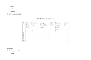 2 = cukup
3 = baik
4 = amat baik
2) Nilai = jumlah nilai dibagi 4
Rubik Penilaian Ketrampilan (diskusi)
No Nama
Peserta
Didik
Pemahaman
Materi
Kemampuan
Mengemukakan
Pendapat
Berkon-
tribusi
Kemampuan
menerima
pendapat
teman
Jumlah
Nilai
1-4 1-4 1-4 1-4
1
2
3
4
Dst
Keterangan :
3) Skor rentang antara 1-4
1 = kurang
 