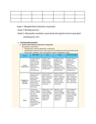 Aspek 1 : Mengidentifikasi kebutuhan masyarakat.
Aspek 2: Membagi pecahan.
Aspek 3 : Menunjukkan perubahan wujud benda dan kegiatan manusia yang dapat
mempengaruhi alam
c. PenilaianKeterampilan
 