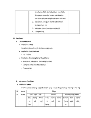 kebutuhan fisik dan kebutuhan non fisik ,
Kerusakan terumbu karang, pembagian
pecahan desimal dengan pecahan desimal.
2. Siswa bersama guru membuat refleksi
kegiatan hari ini.
3. Memberi pengayaan dan remedial.
4. Doa penutup.
H. Penilaian
1. Teknik Penilaian
a. Penilaian Sikap
Rasa ingin tahu, kreatif, bertanggungjawab
b. Penilaian Pengetahuan
 Tes Tertulis
c. Penilaian Keterampilan / Unjuk Kerja
 Berdiskusi, membuat, dan mengisi tabel
 Mempresentasikan hasil diskusi
 Pengamatan
2. Instrumen Penilaian
a. Penilaian Sikap
Berilah tanda centang (v) pada kolom yang sesuai dengan sikap masing – masing.
N
o
Nama
Siswa
Sikap
Rasa Ingin Tahu Kreatif Bertanggung jawab
Belu
m
Tam
Tamp
ak
Meno
njol
Belu
m
Tamp
Tam
pak
Meno
njol
Belum
Tamp
ak
Tam
pak
Meno
njol
 