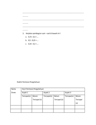 ..................................................................................................................................
............
..................................................................................................................................
............
..................................................................................................................................
...........
3. Kerjakan pembagian soal – soal di bawah ini !
a. 0,72 : 0,3 = …
b. 0,5 : 0,25 = …
c. 0,32 : 0,2 = …
Rubrik Penilaian Pengetahuan
Nama
Siswa
Hasil Penilaian Pengetahuan
Aspek 1 Aspek 2 Aspek 3
Tercapai(v) Belum
Tercapai (v)
Tercapai(v) Belum
Tercapai (v)
Tercapai(v) Belum
Tercapai
(v)
 