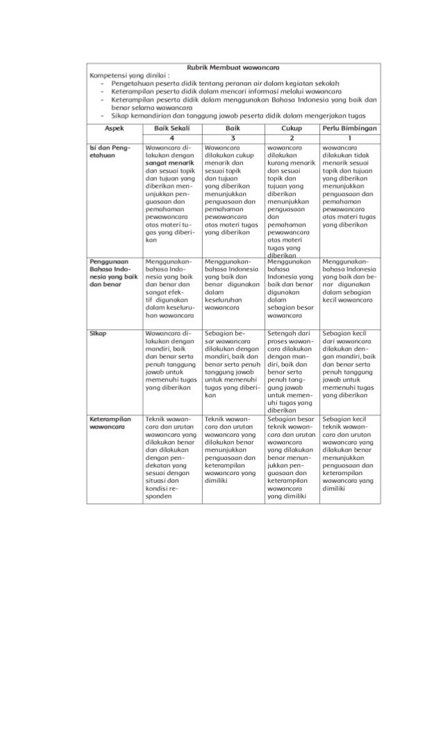 Rpp tema 2 sub 1 pb 5