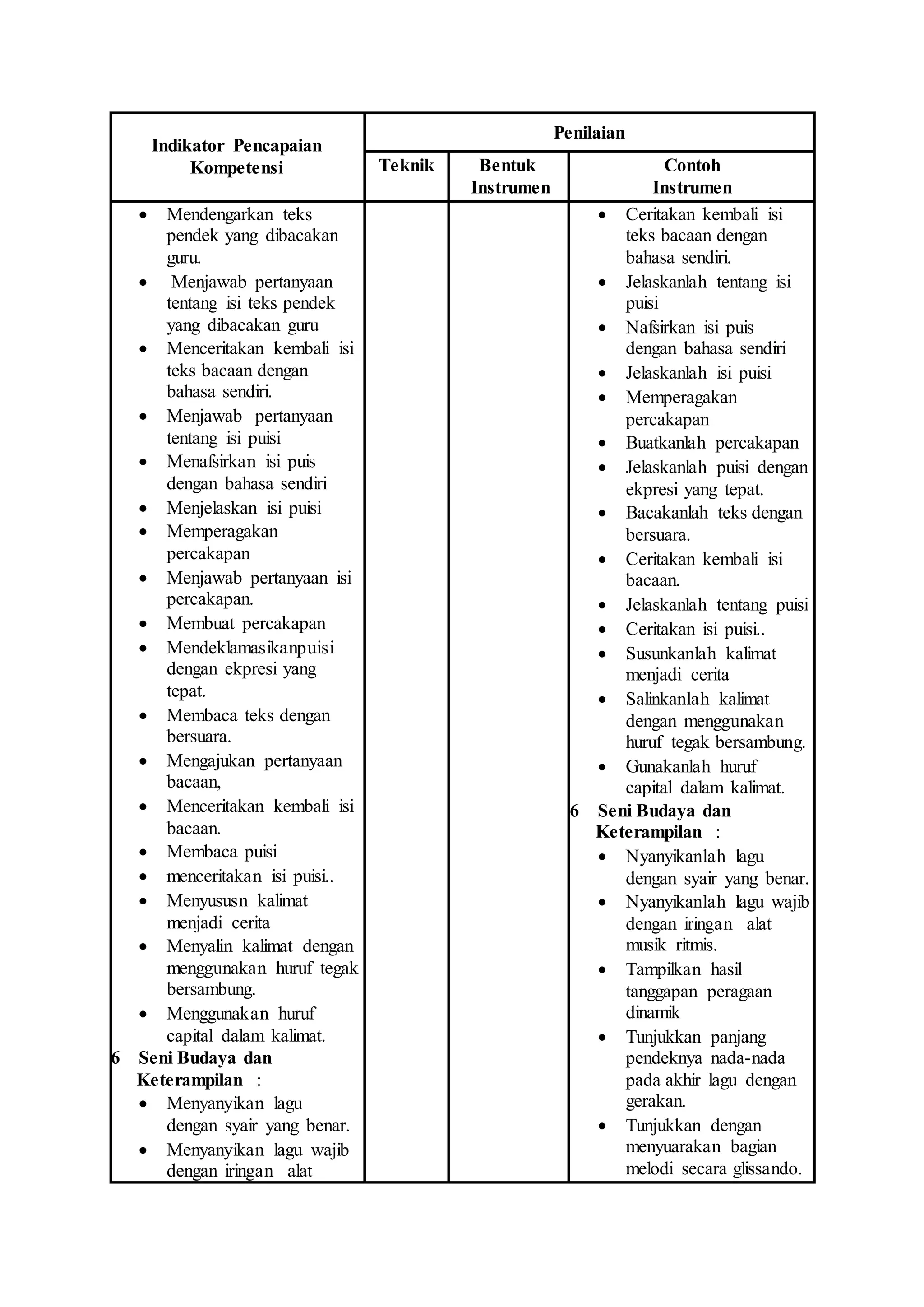 Rpp tempat umum kelas 2 sms1 | DOC