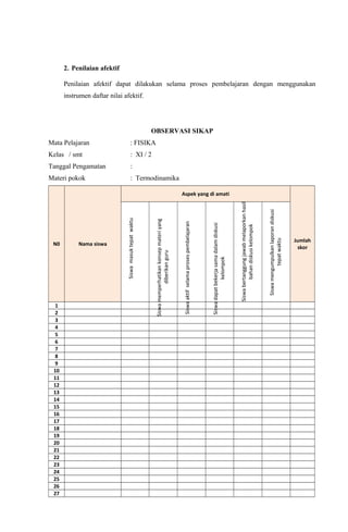 2. Penilaian afektif
Penilaian afektif dapat dilakukan selama proses pembelajaran dengan menggunakan
instrumen daftar nilai afektif.
OBSERVASI SIKAP
Mata Pelajaran : FISIKA
Kelas / smt : XI / 2
Tanggal Pengamatan :
Materi pokok : Termodinamika
N0 Nama siswa
Aspek yang di amati
Jumlah
skor
Siswamasuktepatwaktu
Siswamemperhatikankonsepmateriyang
diberikanguru
Siswaaktifselamaprosespembelajaran
Siswadapatbekerjasamadalamdiskusi
kelompok
Siswabertanggungjawabmelaporkanhasil
bahandiskusikelompok
Siswamengumpulkanlaporandiskusi
tepatwaktu
1
2
3
4
5
6
7
8
9
10
11
12
13
14
15
16
17
18
19
20
21
22
23
24
25
26
27
 