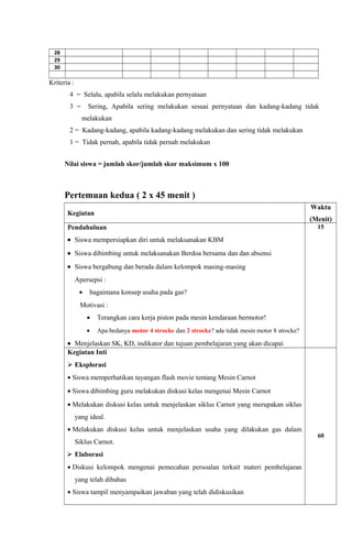 28
29
30
Kriteria :
4 = Selalu, apabila selalu melakukan pernyataan
3 = Sering, Apabila sering melakukan sesuai pernyataan dan kadang-kadang tidak
melakukan
2 = Kadang-kadang, apabila kadang-kadang melakukan dan sering tidak melakukan
1 = Tidak pernah, apabila tidak pernah melakukan
Nilai siswa = jumlah skor/jumlah skor maksimum x 100
Pertemuan kedua ( 2 x 45 menit )
Kegiatan
Waktu
(Menit)
Pendahuluan
• Siswa mempersiapkan diri untuk melaksanakan KBM
• Siswa dibimbing untuk melaksanakan Berdoa bersama dan dan absensi
• Siswa bergabung dan berada dalam kelompok masing-masing
Apersepsi :
• bagaimana konsep usaha pada gas?
Motivasi :
• Terangkan cara kerja piston pada mesin kendaraan bermotor!
• Apa bedanya motor 4 strocke dan 2 strocke? ada tidak mesin motor 8 strocke?
• Menjelaskan SK, KD, indikator dan tujuan pembelajaran yang akan dicapai
15
Kegiatan Inti
 Eksplorasi
• Siswa memperhatikan tayangan flash movie tentang Mesin Carnot
• Siswa dibimbing guru melakukan diskusi kelas mengenai Mesin Carnot
• Melakukan diskusi kelas untuk menjelaskan siklus Carnot yang merupakan siklus
yang ideal.
• Melakukan diskusi kelas untuk menjelaskan usaha yang dilakukan gas dalam
Siklus Carnot.
 Elaborasi
• Diskusi kelompok mengenai pemecahan persoalan terkait materi pembelajaran
yang telah dibahas
• Siswa tampil menyampaikan jawaban yang telah didiskusikan
60
 