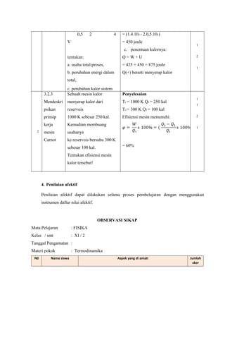 0,5 2 4
V
tentukan:
a. usaha total proses,
b. perubahan energi dalam
total,
c. perubahan kalor sistem
= (1.4.102 - 2.0,5.102)
= 450 joule
c. penentuan kalornya:
Q = W + U
= 425 + 450 = 875 joule
Q(+) berarti menyerap kalor
1
2
1
2
3.2.3
Mendeskri
psikan
prinsip
kerja
mesin
Carnot
Sebuah mesin kalor
menyerap kalor dari
reservois
1000 K sebesar 250 kal.
Kemudian membuang
usahanya
ke reservois bersuhu 300 K
sebesar 100 kal.
Tentukan efisiensi mesin
kalor tersebut!
Penyelesaian
T1 = 1000 K Q1 = 250 kal
T2 = 300 K Q2 = 100 kal
Efisiensi mesin memenuhi:
= 60%
1
1
2
1
4. Penilaian afektif
Penilaian afektif dapat dilakukan selama proses pembelajaran dengan menggunakan
instrumen daftar nilai afektif.
OBSERVASI SIKAP
Mata Pelajaran : FISIKA
Kelas / smt : XI / 2
Tanggal Pengamatan :
Materi pokok : Termodinamika
N0 Nama siswa Aspek yang di amati Jumlah
skor
 
