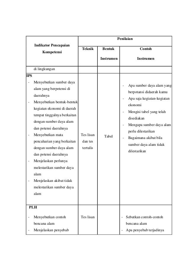 Rpp terpadu kelas 4