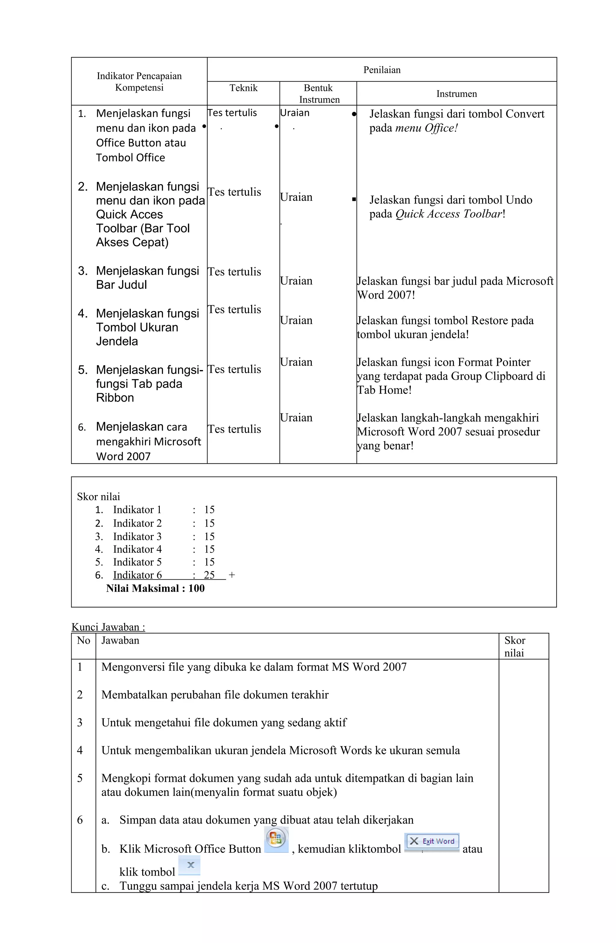 Penilaian
     Indikator Pencapaian
         Kompetensi                 Teknik                Bentuk
                                                                                       Instrumen
                                                         Instrumen
 1. Menjelaskan fungsi      Tes tertulis         Uraian              •    Jelaskan fungsi dari tombol Convert
     menu dan ikon pada •       .            •       .                    pada menu Office!
     Office Button atau
     Tombol Office

 2. Menjelaskan fungsi Tes tertulis
    menu dan ikon pada                           Uraian                  Jelaskan fungsi dari tombol Undo
    Quick Acces                                                           pada Quick Access Toolbar!
                                                 .
    Toolbar (Bar Tool
    Akses Cepat)

 3. Menjelaskan fungsi Tes tertulis
    Bar Judul                                    Uraian              Jelaskan fungsi bar judul pada Microsoft
                                                                     Word 2007!
 4. Menjelaskan fungsi Tes tertulis
                                                 Uraian              Jelaskan fungsi tombol Restore pada
    Tombol Ukuran
                                                                     tombol ukuran jendela!
    Jendela
                                                 Uraian              Jelaskan fungsi icon Format Pointer
 5. Menjelaskan fungsi- Tes tertulis                                 yang terdapat pada Group Clipboard di
    fungsi Tab pada                                                  Tab Home!
    Ribbon
                                                 Uraian              Jelaskan langkah-langkah mengakhiri
 6. Menjelaskan cara        Tes tertulis                             Microsoft Word 2007 sesuai prosedur
     mengakhiri Microsoft                                            yang benar!
     Word 2007


 Skor nilai
    1. Indikator 1       : 15
    2. Indikator 2       : 15
    3. Indikator 3       : 15
    4. Indikator 4       : 15
    5. Indikator 5       : 15
    6. Indikator 6       : 25       +
       Nilai Maksimal : 100


Kunci Jawaban :
 No Jawaban                                                                                         Skor
                                                                                                    nilai
 1    Mengonversi file yang dibuka ke dalam format MS Word 2007

 2    Membatalkan perubahan file dokumen terakhir

 3    Untuk mengetahui file dokumen yang sedang aktif

 4    Untuk mengembalikan ukuran jendela Microsoft Words ke ukuran semula

 5    Mengkopi format dokumen yang sudah ada untuk ditempatkan di bagian lain
      atau dokumen lain(menyalin format suatu objek)

 6    a. Simpan data atau dokumen yang dibuat atau telah dikerjakan

      b. Klik Microsoft Office Button                , kemudian kliktombol                  atau
         klik tombol
      c. Tunggu sampai jendela kerja MS Word 2007 tertutup
 