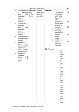 Penilaian   Instrumen                               Max
        •   Mengidentifika     Observasi   Lembar    Observasi
            si    perangkat    dan         Observasi           1. Tunjukkanla      20
            lunak      yang    Unjuk       dan Uji                h perangkat
            digunakan          kerja       prosedur               lunak yang
            untuk                                                 digunakan
            mengakses                                             untuk
            internet                                              mengakses        20
        •   Membedakan                                            internet yang
            perangkat                                             terinstall di
            lunak      yang                                       komputer!        20
            digunakan                                          2. Tunjukanlah
            untuk                                                 situs yang
            mengakses                                             menyediakan
            internet                                              fasilitas        20
        •   Mengidentifika                                        search
            si nama domain                                        engine!
            internet                                           3. Carilah situs
        •   Melakukan                                             tentang          20
            akses      situs                                      penjualan
            internet dengan                                       komputer!
            mengetikan
            nama domain                              Uji Prosedur
            pada adres bar                                             1. Buka
        •   Melakukan                                                     lah
            pelacakan                                                     inter
            alamat     Web                                                net
            melalui search                                                deng
            engine                                                        an
                                                                          pera
                                                                          ngka
                                                                          t
                                                                          luna
                                                                          k
                                                                          yang
                                                                          telah
                                                                          terin
                                                                          stal
                                                                          di
                                                                          kom
                                                                          puter
                                                                          !
                                                                       2. Aks
                                                                          eslah
                                                                          situs
                                                                          kom
                                                                          ersial
                                                                          ,
                                                                          peme
                                                                          rinta
                                                                          h,
                                                                          orga

RPP Teknologi Informasi dan Komunikasi Kelas IX                                          3
 