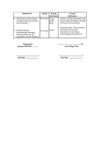 Kompetensi                               Teknik       Bentuk                   Contoh
                                                                  Instrumen               Instrumen
 Menjelaskan perkembangan                          Tes tertulis Uraian/       Jelaskan berbagai penemuan yang
   perangkat teknologi infomasi                                  pilihan       terkait dengan perangkat teknologi
   dan komunikasi                                                ganda         informasi dan komunikasi!

                                                                               Deskripsikanlah fungsi peralatan
 Mendeskripsikan                                   Ter tertulis Uraian
                                                                               teknologi informasi dan
   perkembangan perangkat                                                      komunikasi sesuai dengan
   teknologi informasi dan                                                     perkembangan penemuannya!
   komunikasi beserta fungsinya



         Mengetahui,                                                          ............, ……………………. 20 …
    Kepala SMP/MTs ............                                                             Guru Mapel TIK.



   ( .......................................... )                              (................................................)
    NIP/NIK : .........................                                         NIP/NIK : .............................
 