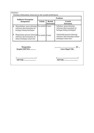 Penilaian :
  Penilaian dilaksanakan selama proses dan sesudah pembelajaran
                                                                 Penilaian
        Indikator Pencapaian
             Kompetensi                      Bentuk    Teknik                 Contoh
                                            Instrumen                       Instrumen
  Menyebutkan peran teknologi Tes tertulis Uraian               Sebutkan peran teknologi
   informasi dan komunikasi di                                   informasi dan komunikasi di
   berbagai bidang kehidupan                                     berbagai bidang kehidupan!

  Menjelaskan peranan teknologi Tes tertulis Uraian             Jelaskanlah peranan teknologi
     informasi dan komunikasi di                                 informasi dan komunikasi dalam
     dalam kehidupan sehari-hari                                 kehidupan sehari-hari!



            Mengetahui,                                         ............, ……………………. 20 …
       Kepala SMP/MTs ............                                            Guru Mapel TIK.



      ( .......................................... )             (................................................)
       NIP/NIK : .........................                        NIP/NIK : .............................
 
