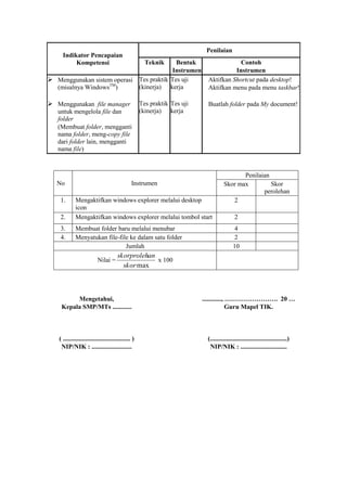 Penilaian
     Indikator Pencapaian
          Kompetensi                                  Teknik      Bentuk                 Contoh
                                                                Instrumen              Instrumen
 Menggunakan sistem operasi                        Tes praktik Tes uji      Aktifkan Shortcut pada desktop!
   (misalnya WindowsTM)                             (kinerja) kerja          Aktifkan menu pada menu taskbar!

 Menggunakan file manager                          Tes praktik Tes uji      Buatlah folder pada My document!
   untuk mengelola file dan                         (kinerja) kerja
   folder
   (Membuat folder, mengganti
   nama folder, meng-copy file
   dari folder lain, mengganti
   nama file)



                                                                                             Penilaian
   No                                          Instrumen                              Skor max         Skor
                                                                                                    perolehan
    1.      Mengaktifkan windows explorer melalui desktop                                2
            icon
    2.      Mengaktifkan windows explorer melalui tombol start                               2
    3.      Membuat folder baru melalui menubar                                             4
    4.      Menyatukan file-file ke dalam satu folder                                       2
                               Jumlah                                                       10
                                      skorprolehan
                          Nilai =                  x 100
                                        skor max



         Mengetahui,                                                        ............, ……………………. 20 …
    Kepala SMP/MTs ............                                                           Guru Mapel TIK.



   ( .......................................... )                            (................................................)
    NIP/NIK : .........................                                       NIP/NIK : .............................
 