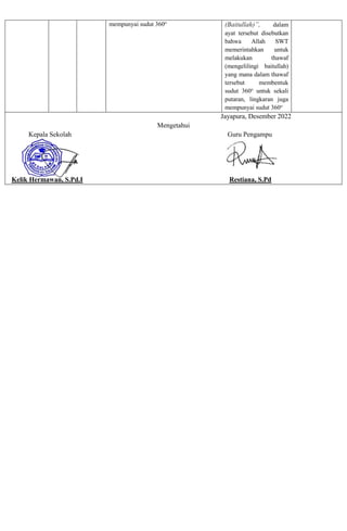 mempunyai sudut 360o.
(Baitullah)”, dalam
ayat tersebut disebutkan
bahwa Allah SWT
memerintahkan untuk
melakukan thawaf
(mengelilingi baitullah)
yang mana dalam thawaf
tersebut membentuk
sudut 360o
untuk sekali
putaran, lingkaran juga
mempunyai sudut 360o.
Jayapura, Desember 2022
Mengetahui
Kepala Sekolah Guru Pengampu
Kelik Hermawan, S.Pd.I Restiana, S.Pd
 