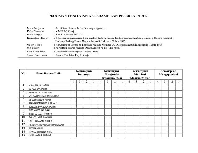 RPP PPKn KELAS X TERINTEGRASI 4C DAN PPK